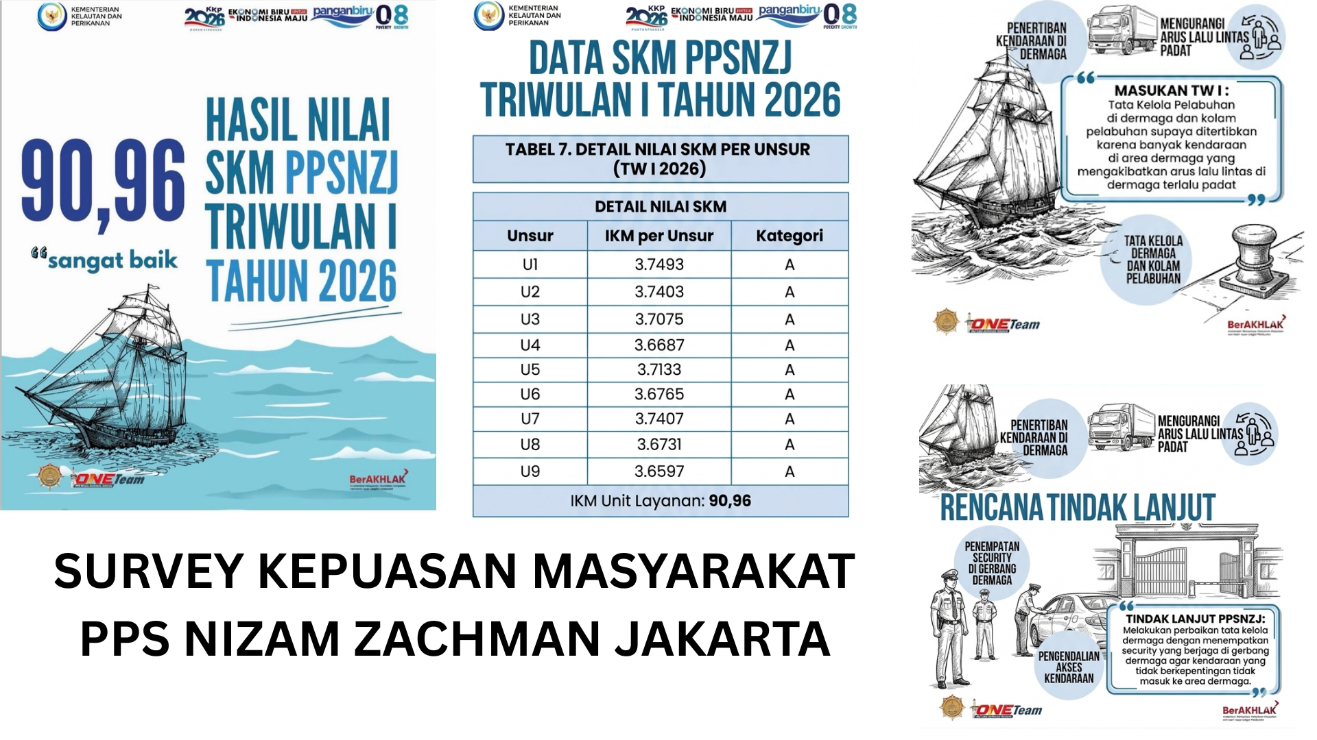 Survey Kepuasan Masyarakat dan Tindak Lanjut