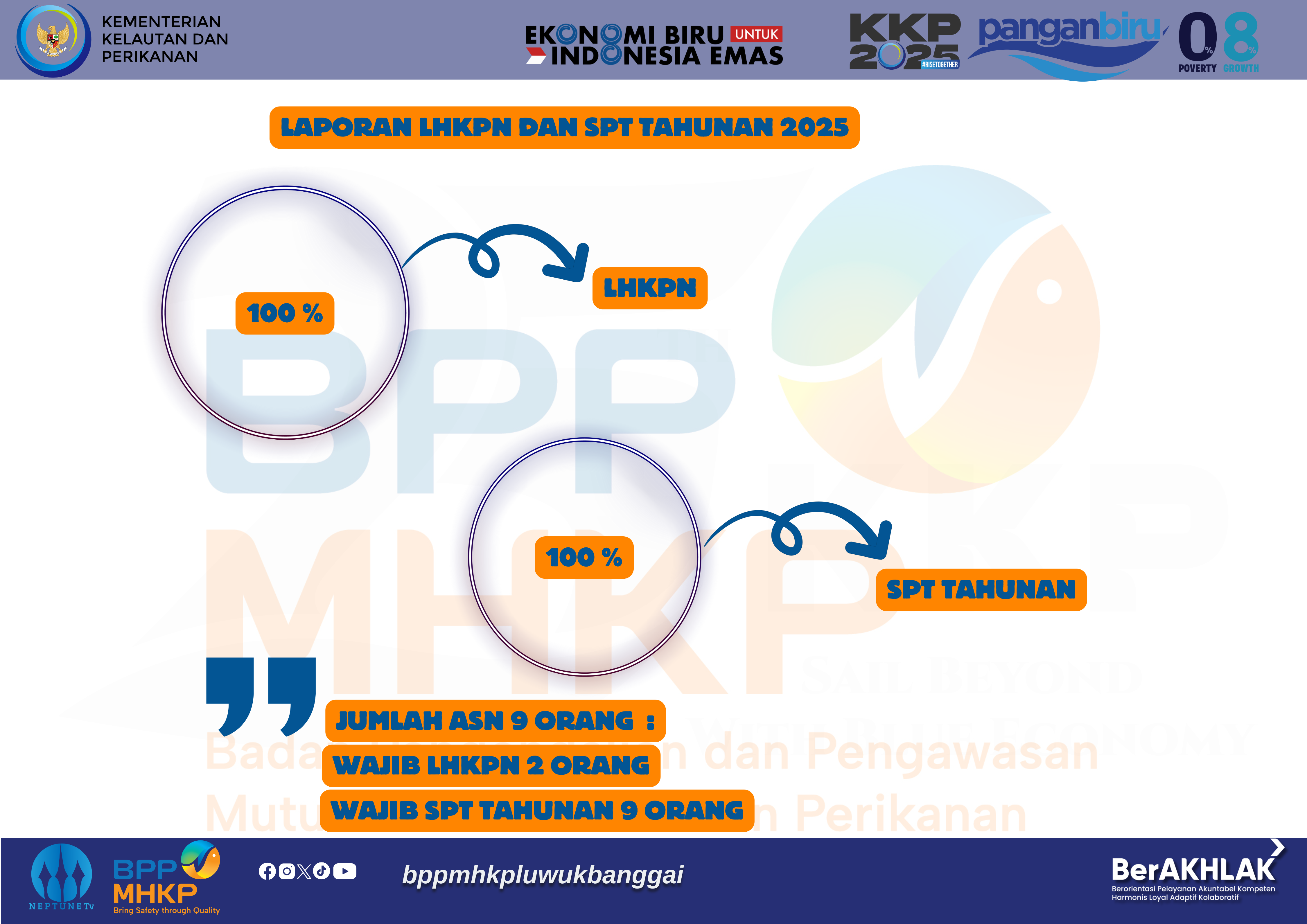LHKPN DAN SPT TAHUN 2025