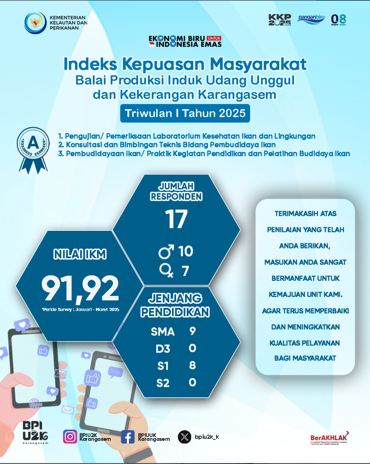 Hasil Survey Kepuasan Masyarakat Triwulan I Tahun 2025