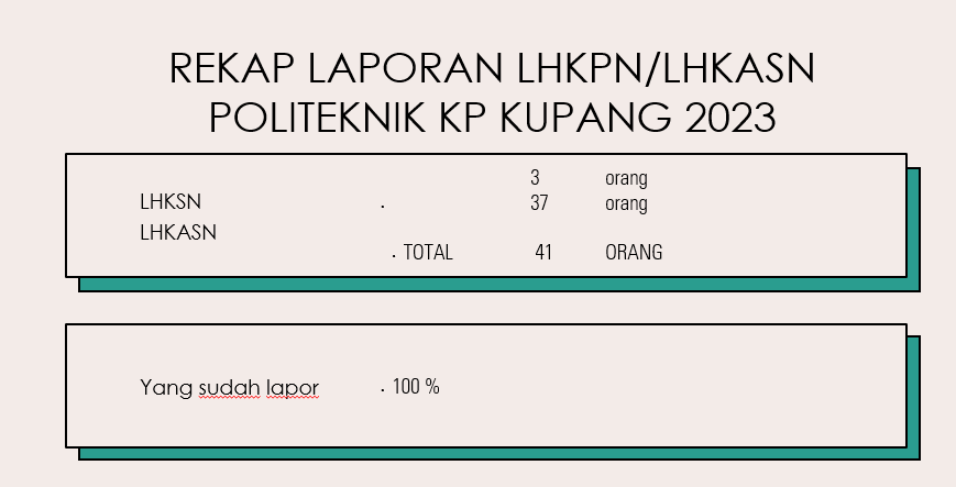 Rekapan  laporan LHKSN/LHKASN