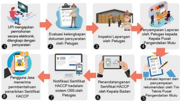 Alur Standar Pelayanan Penjaminan Penerapan Program Manajemen Mutu Terpadu