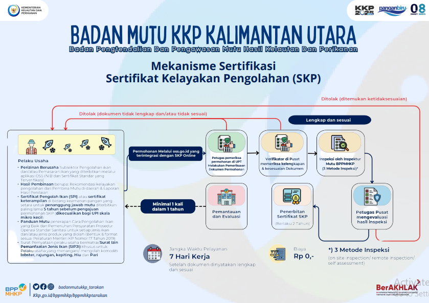 Mekanisme Sertifikasi Kelayakan Pengolahan (SKP)