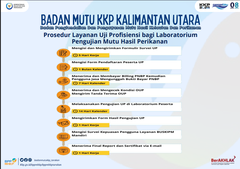 Prosedur Layanan Uji Profisiensi Bagi Laboratorium Pengujian Mutu Hasil Perikanan