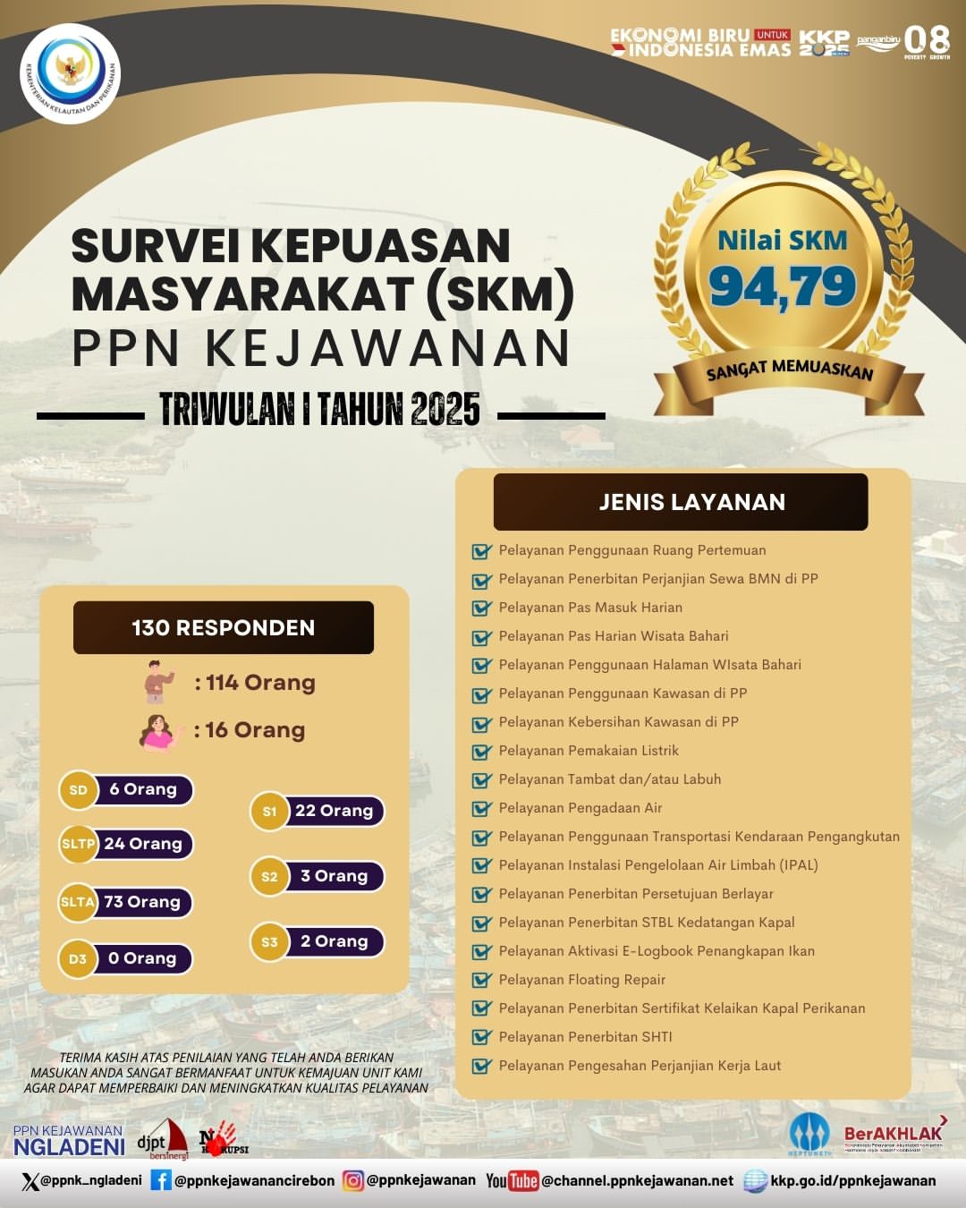 Survei Kepuasan Masyarakat Semester 1 Tahun 2025