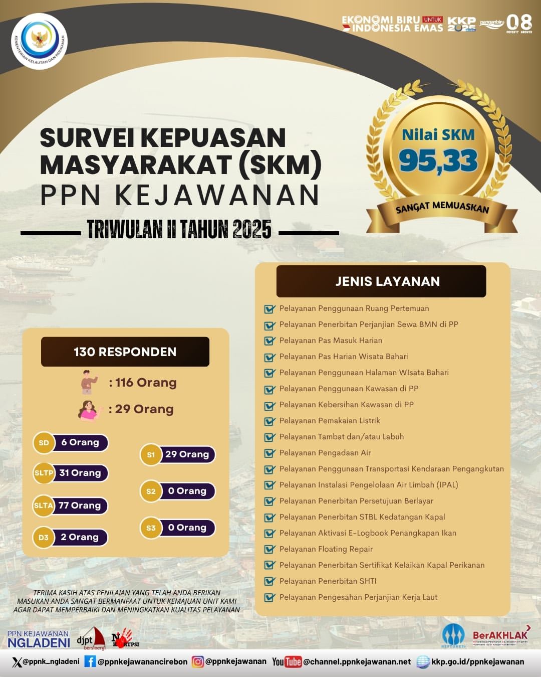 Survei Kepuasan Masyarakat Semester II Tahun 2025