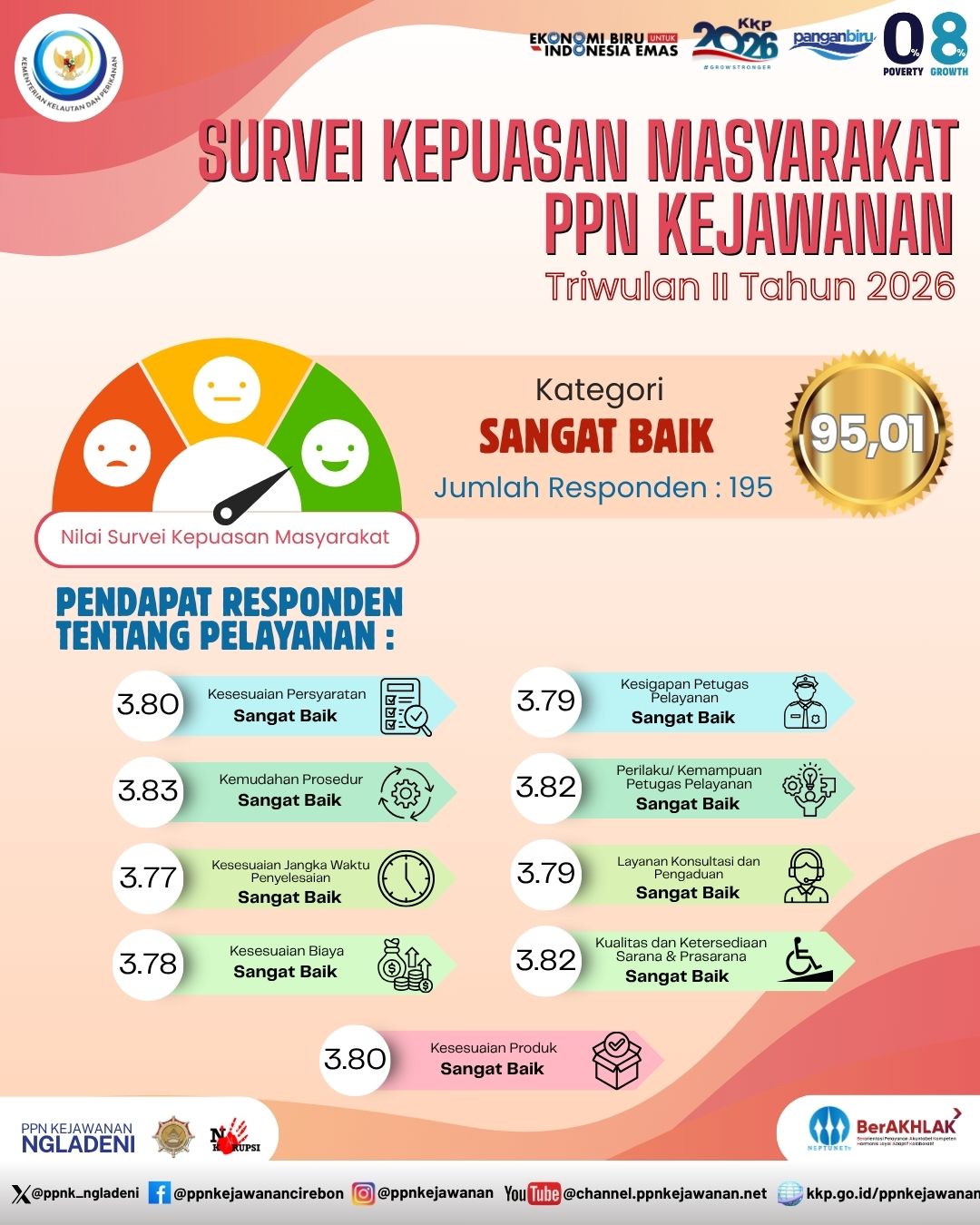 Survei Kepuasan Masyarakat Semester II Tahun 2026