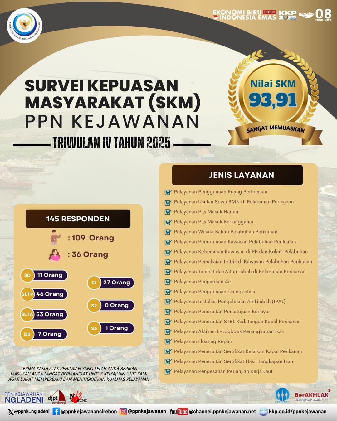 Survei Kepuasan Masyarakat Semester IV Tahun 2025