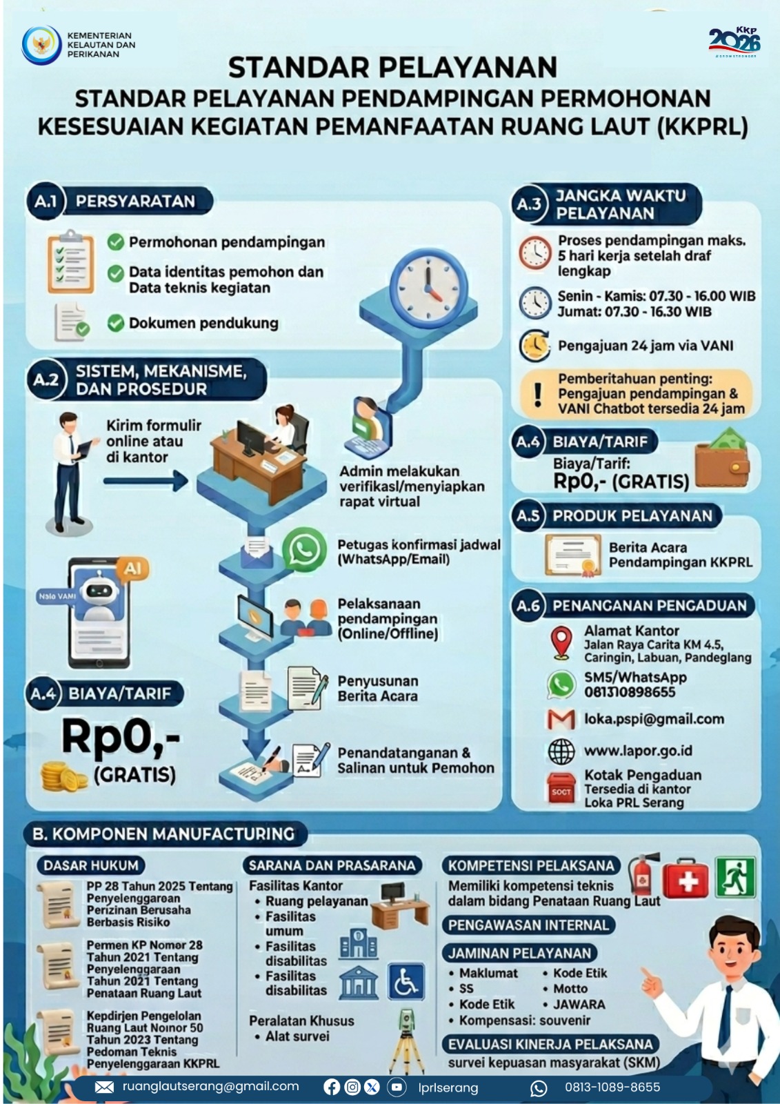 Standar Pelayanan KKPRL