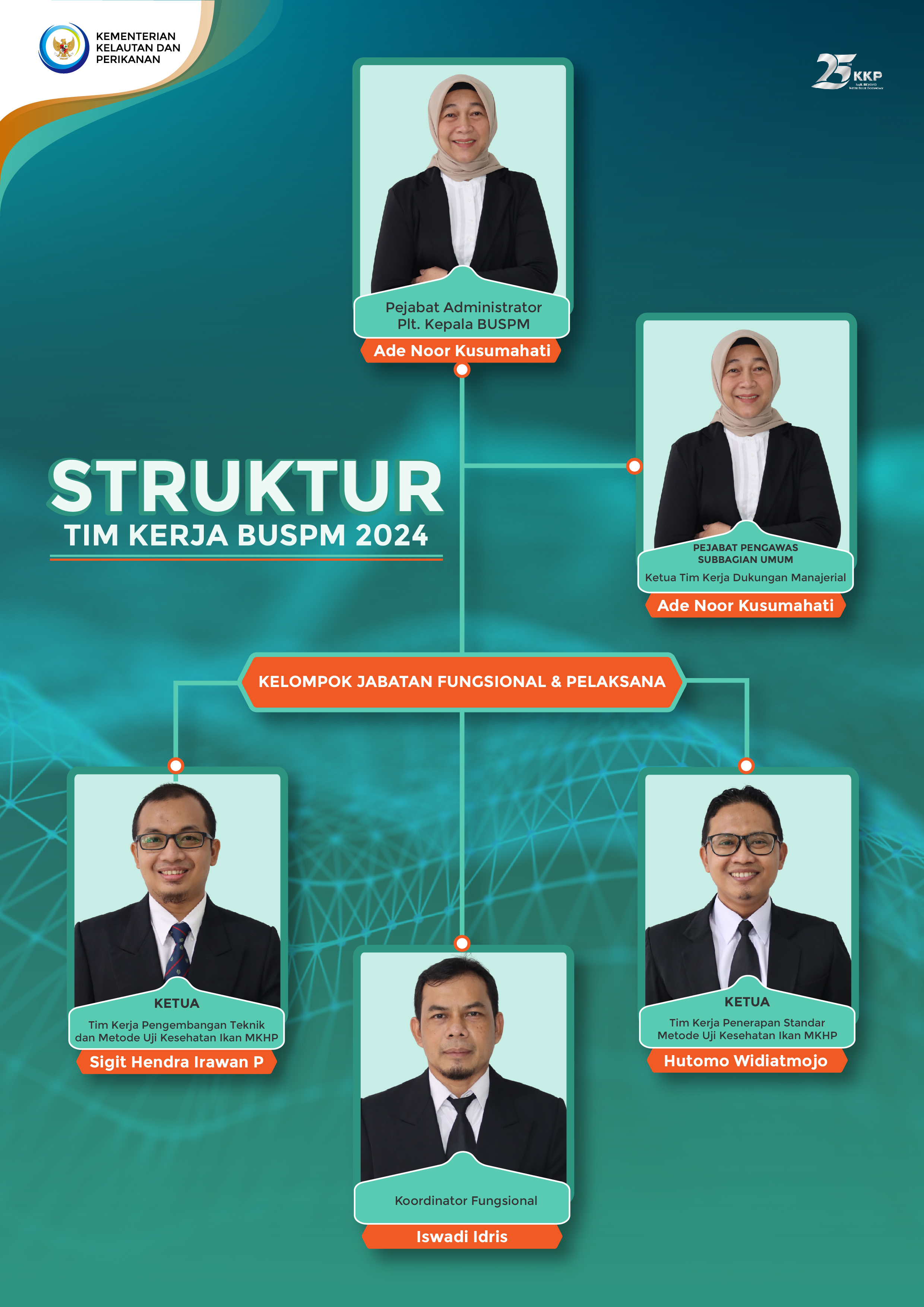 STRUKTUR KELEMBAGAAN BUSPM