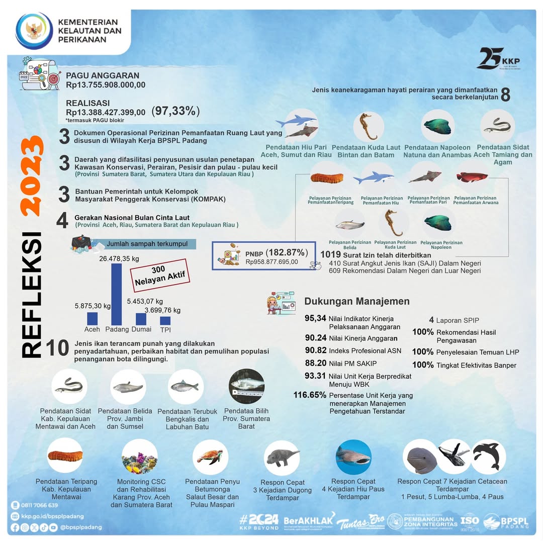 Refleksi Tahun 2023