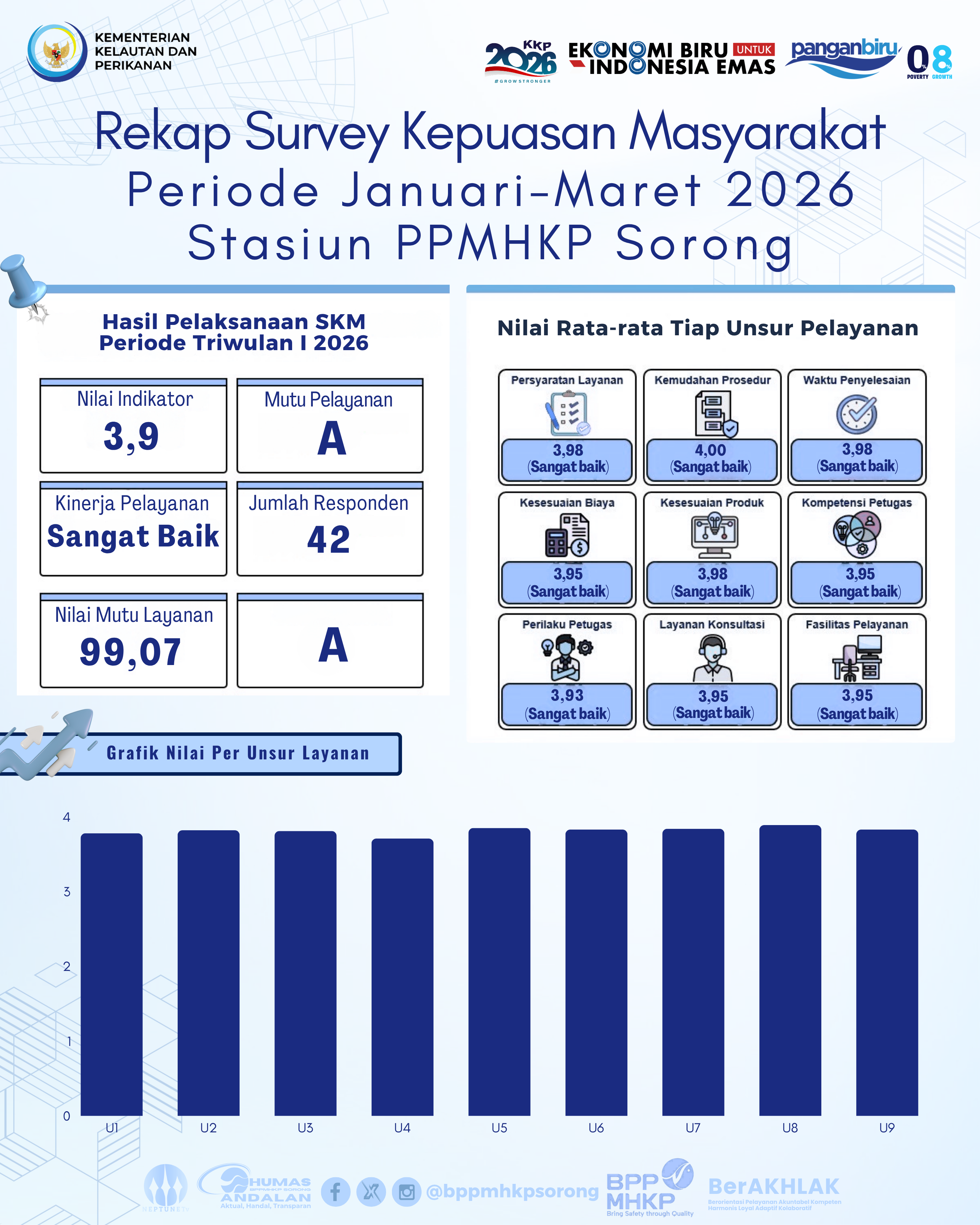 Survey Kepuasan Masyarakat Triwulan I 2026