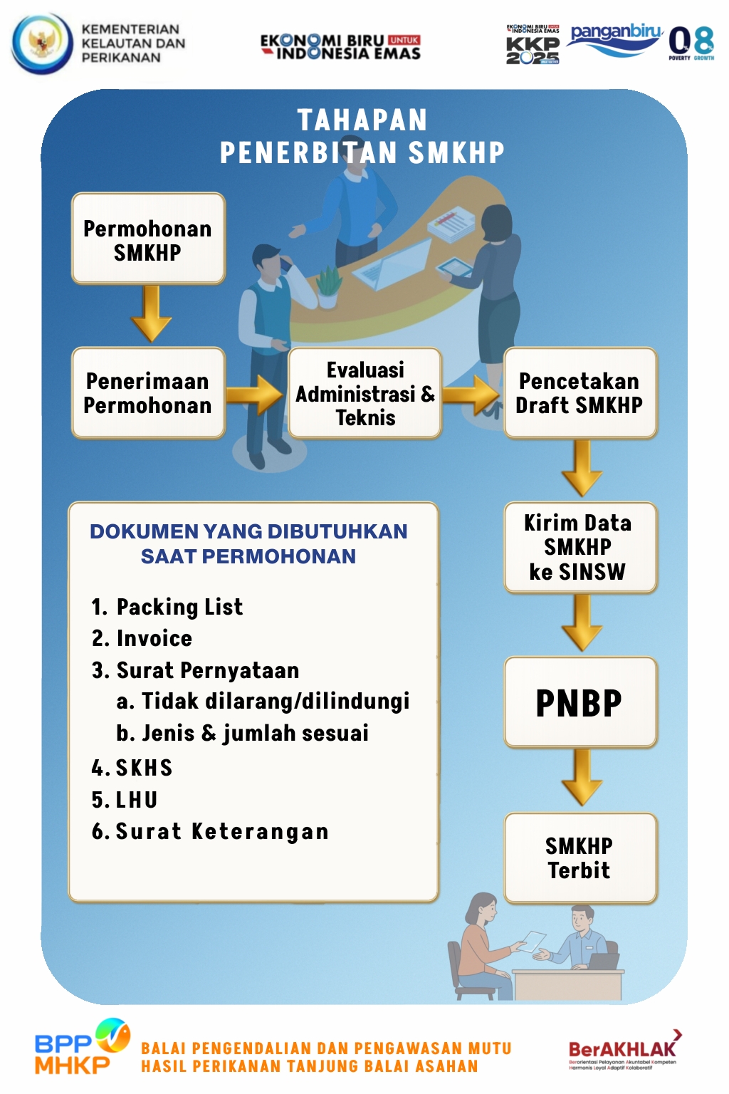 TAHAPAN PENERBITAN SMHKP