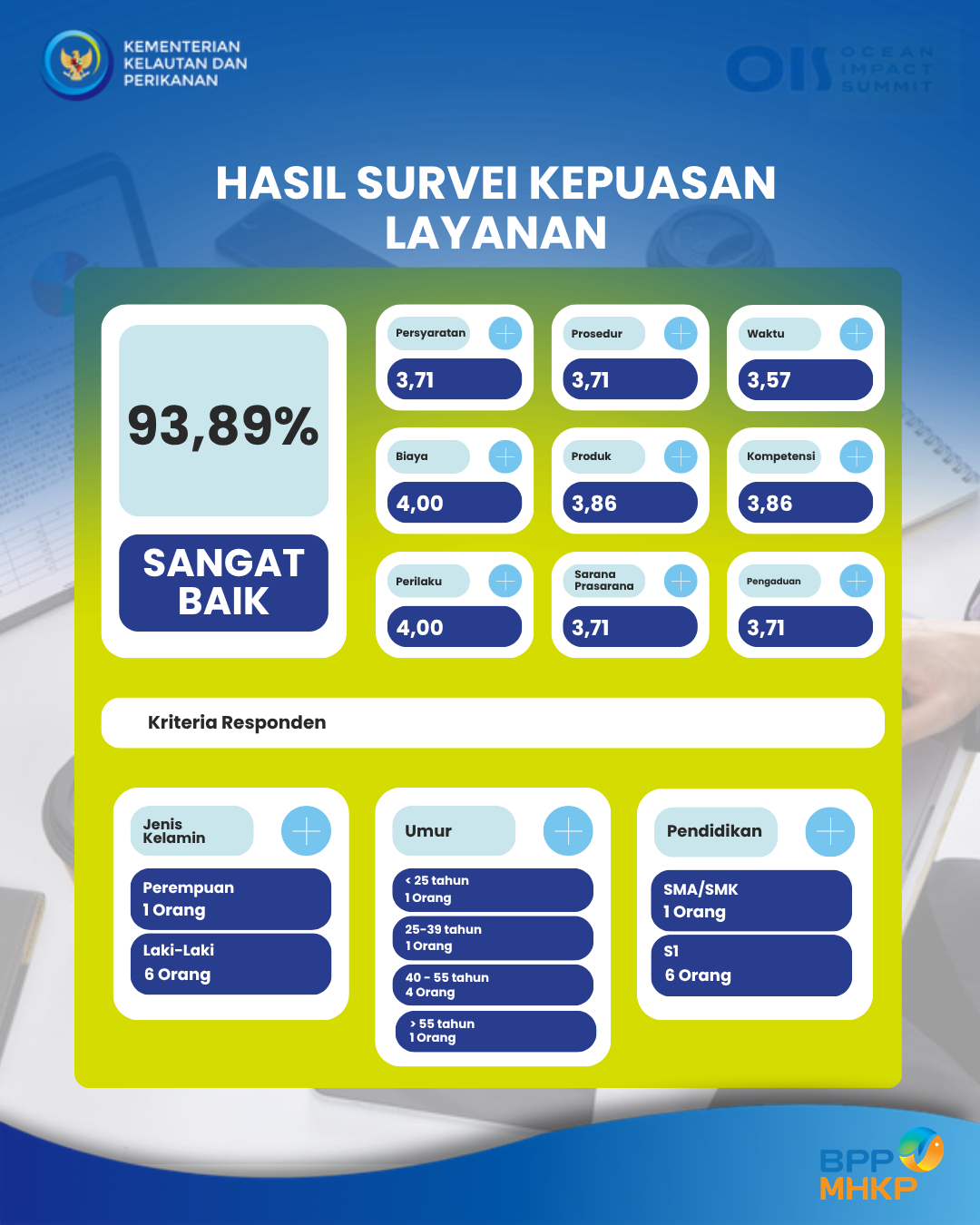 Survey Kepuasaan Masyarakat PPID Triwulan I Tahun 2026