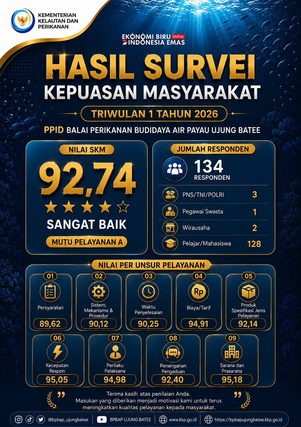 SKM PPID TW I 2026