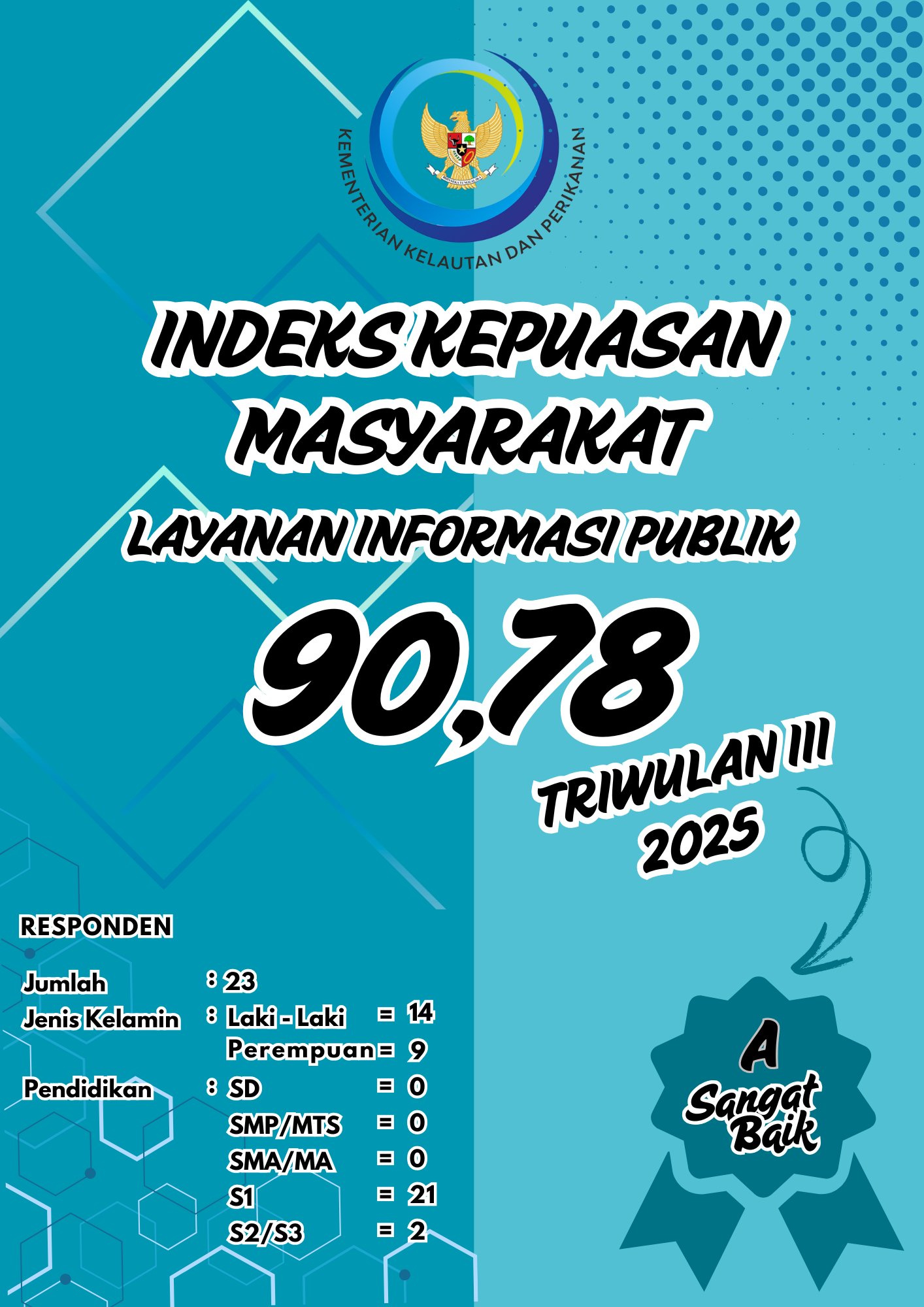Hasil Survey Kepuasan Masyarakat Triwulan III Tahun 2025