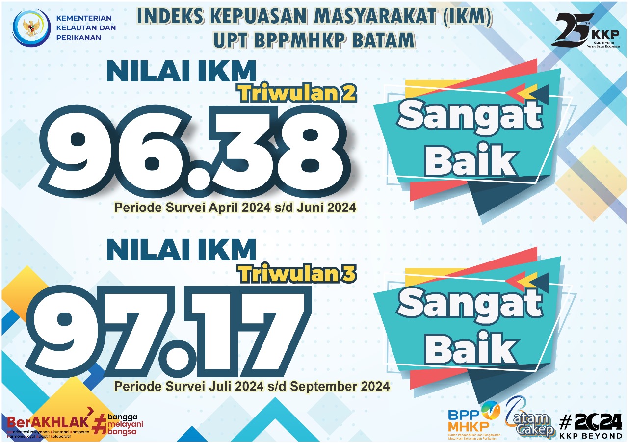 IKM Triwulan II dan Triwulan III Tahun 2024