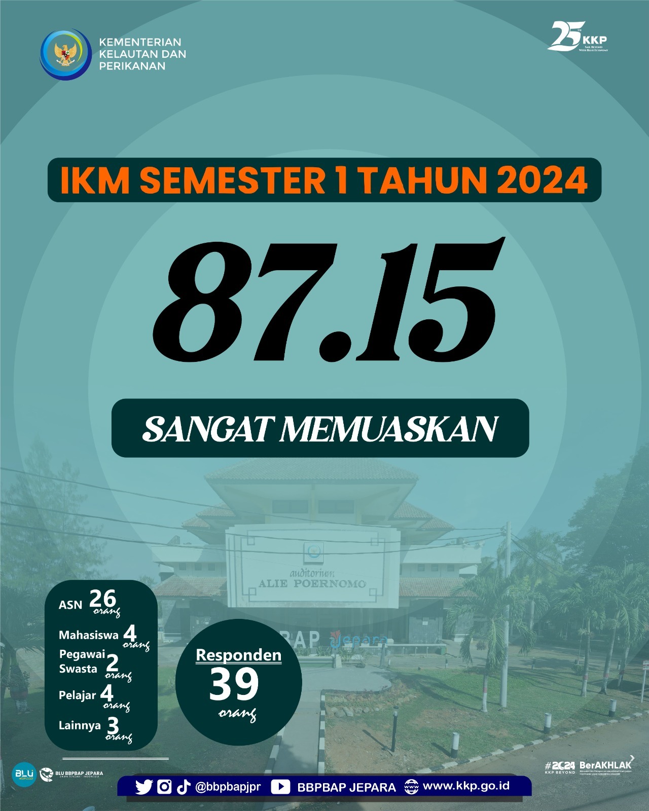Survei Kepuasan Masyrakat PPID Tahun 2024 Semester I