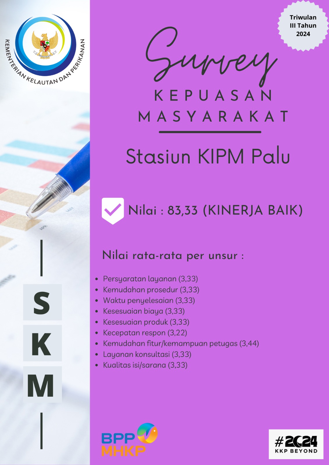 SURVEY KEPUASAN MASYARAKAT TRIWULAN III TAHUN 2024