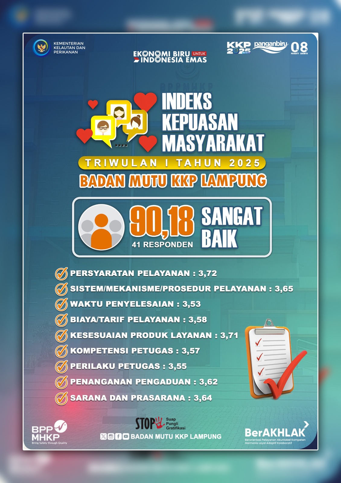 HASIL SURVEY KEPUASAN MASYARAKAT Badan Mutu KKP LAMPUNG TW I 2025