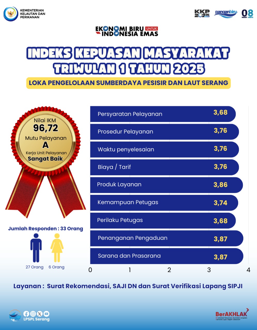Indeks Kepuasan Masyarakat