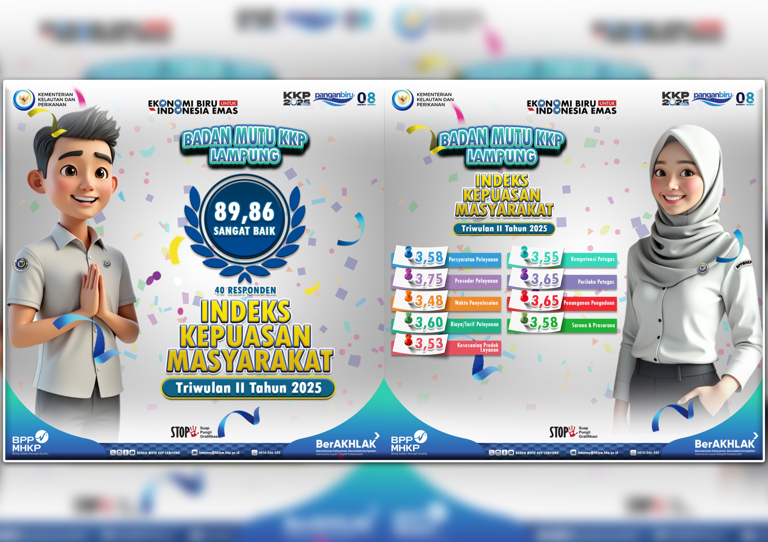 HASIL SURVEY KEPUASAN MASYARAKAT Badan Mutu KKP LAMPUNG TW II 2025