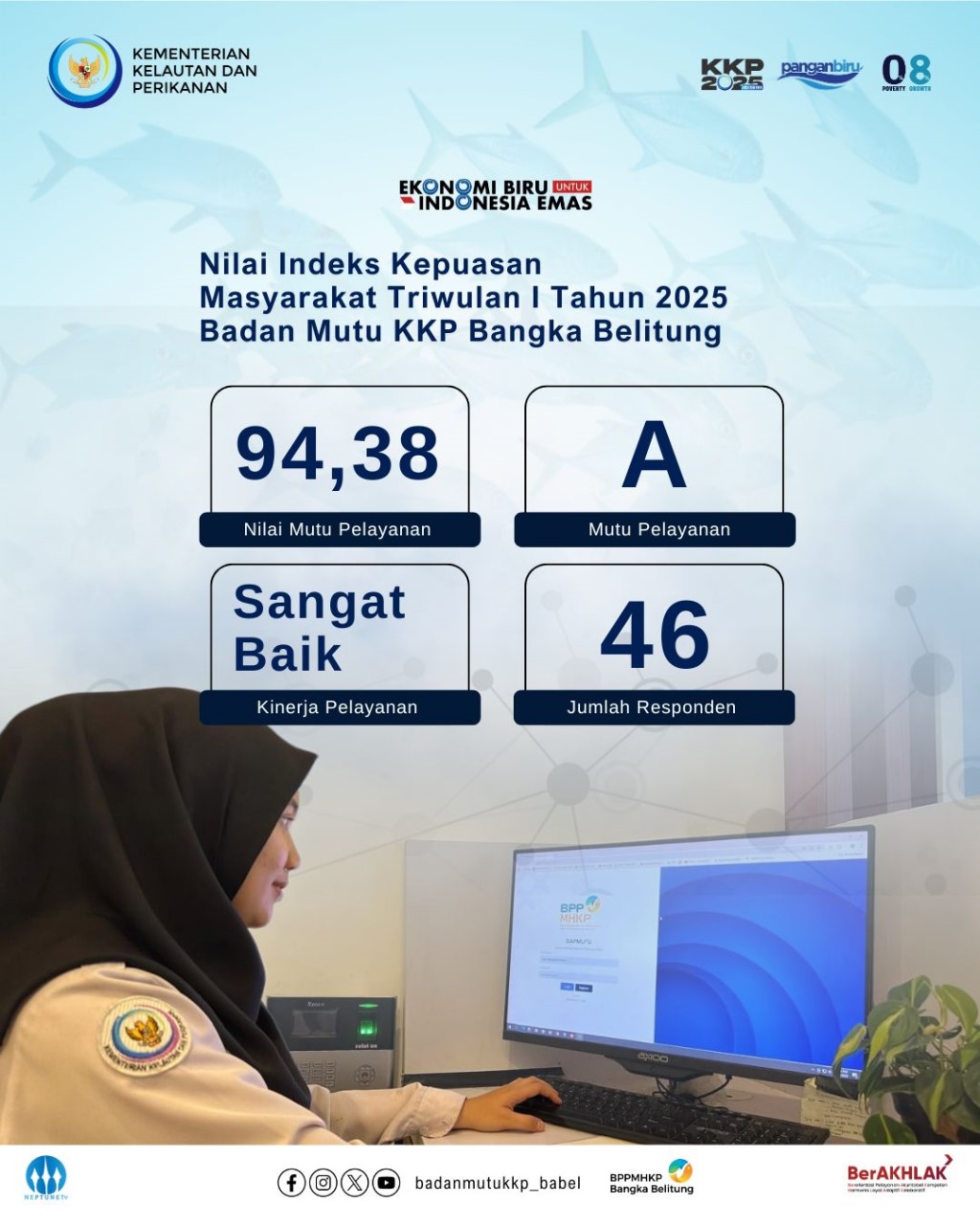 Indeks Kepuasan Masyarakat TW I Tahun 2025