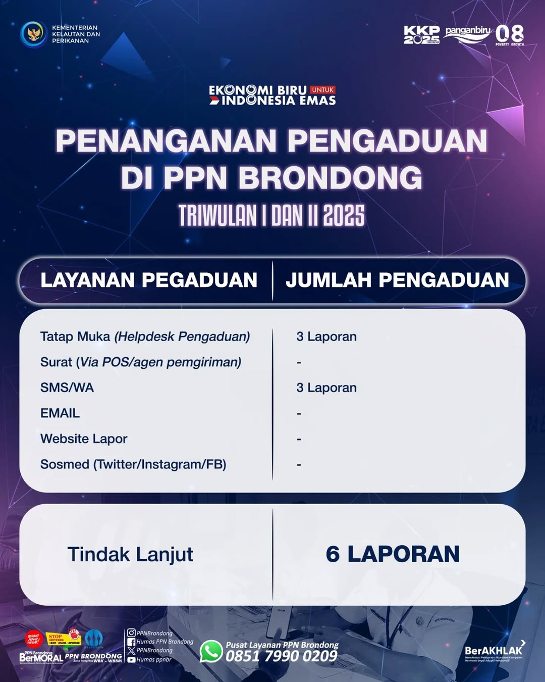 Link Infografis Pengaduan 2025