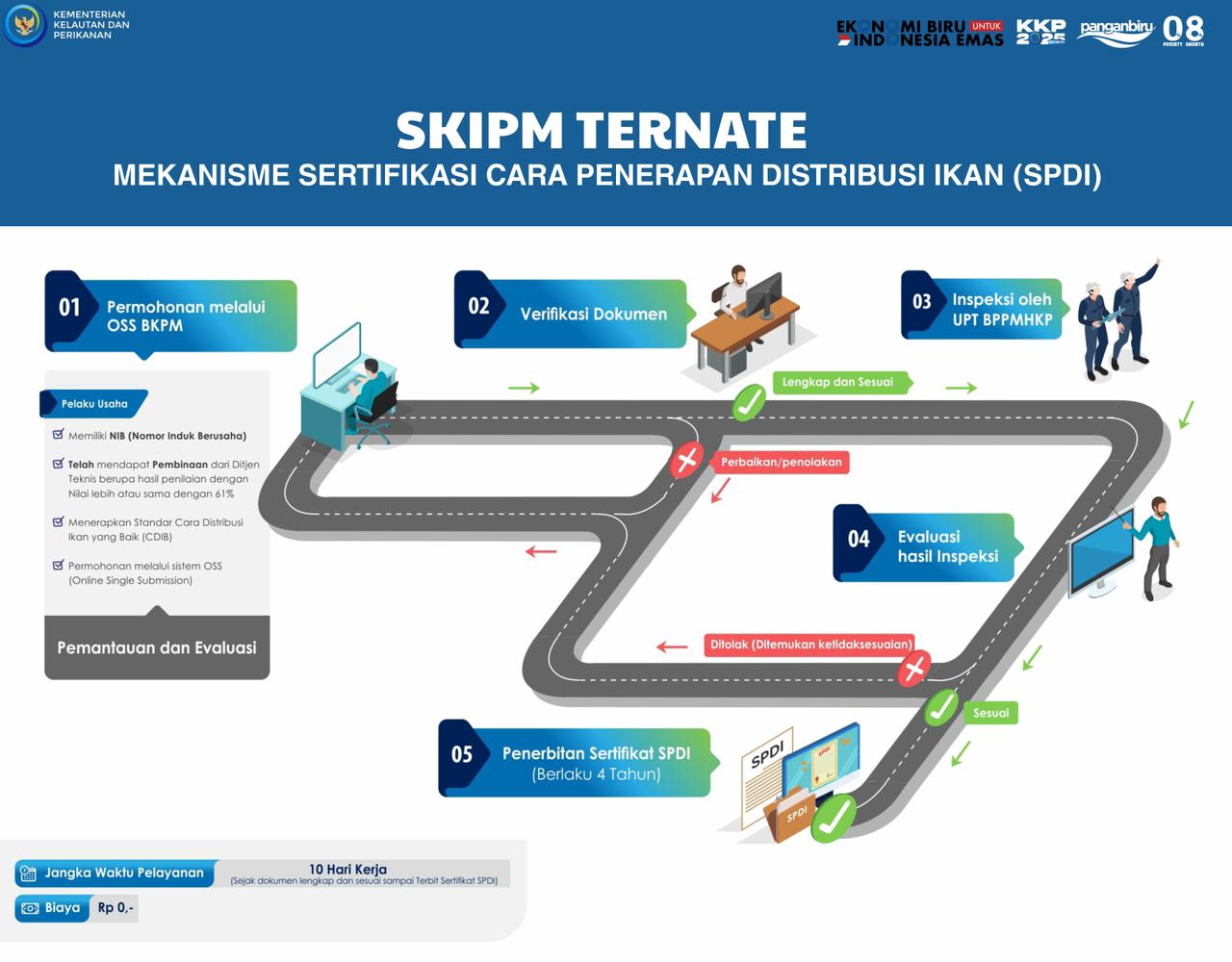 Mekanisme Sertfikasi cara Budidaya Ikan yang baik (CBIB)