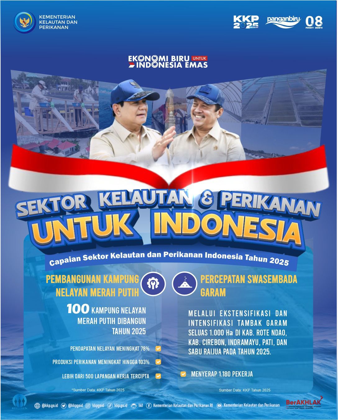 Capaian KKP Tahun 2025