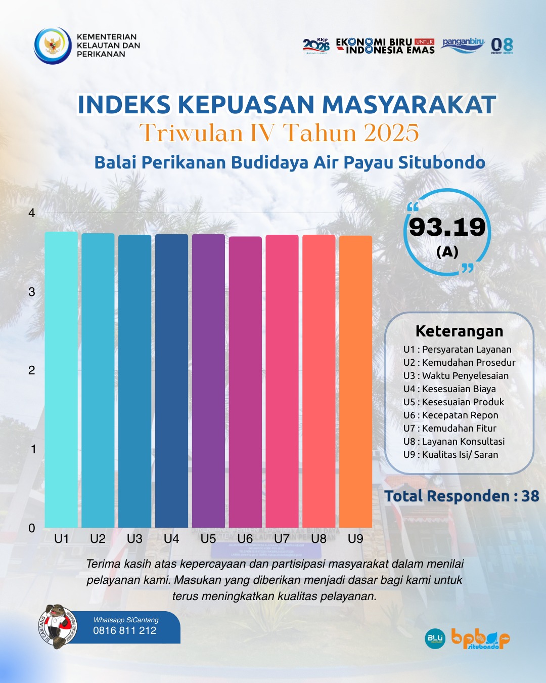 IKM Triwulan III Tahun 2024 BPBAP Situbondo