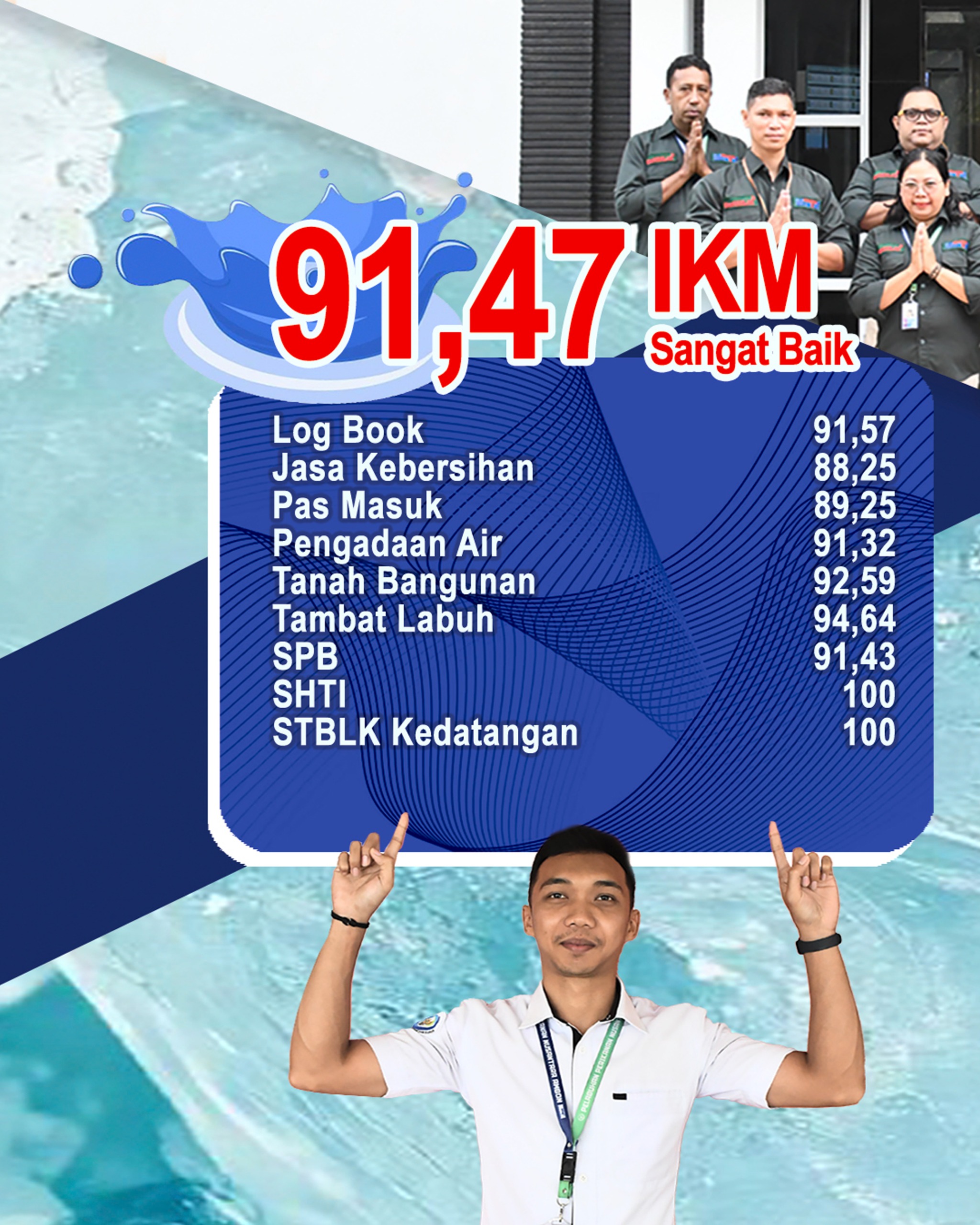 Indeks Kepuasan Masyarakat (IKM) Pelabuhan Perikanan Nusantara Ambon Triwulan IV Tahun 2025