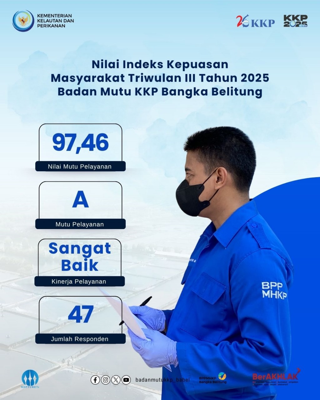 Indeks Kepuasan Masyarakat TW III Tahun 2025
