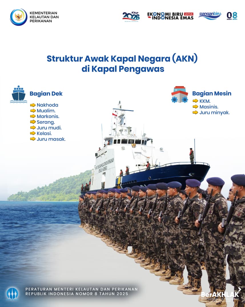 Sahabat Bahari, kenalan yuk sama Kapal Pengawas KKP