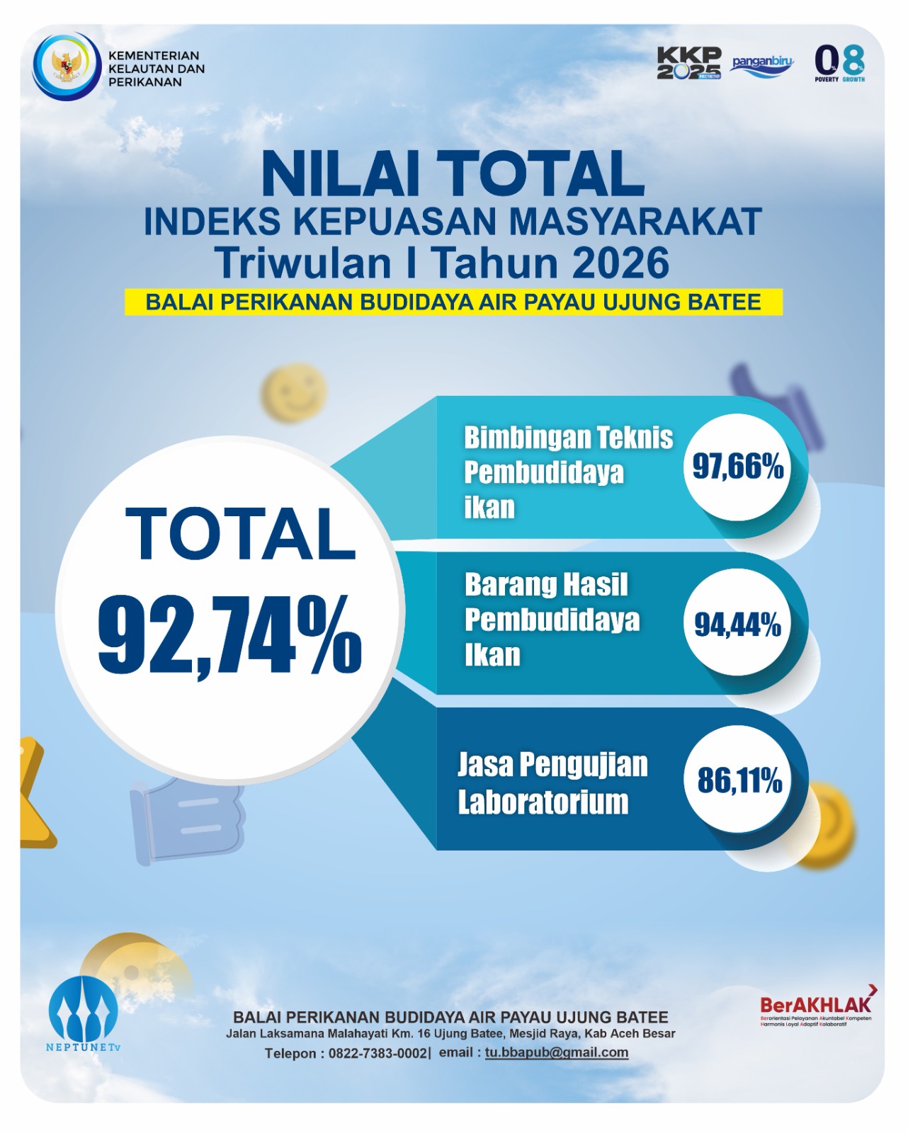 Nilai Total IKM TW I 2026