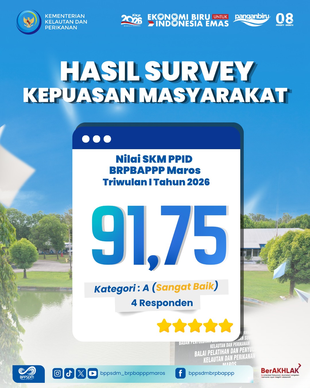 Nilai SKM PPID BRPBAPPP Maros TW I Tahun 2026