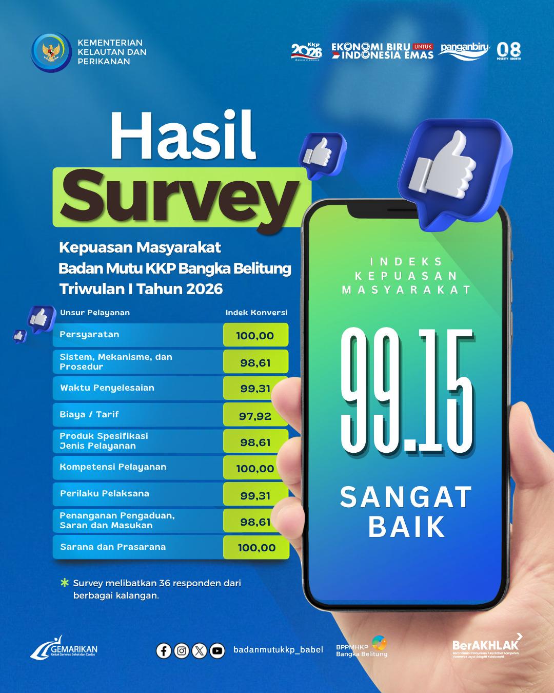 Indeks Kepuasan Masyarakat TW I Tahun 2026