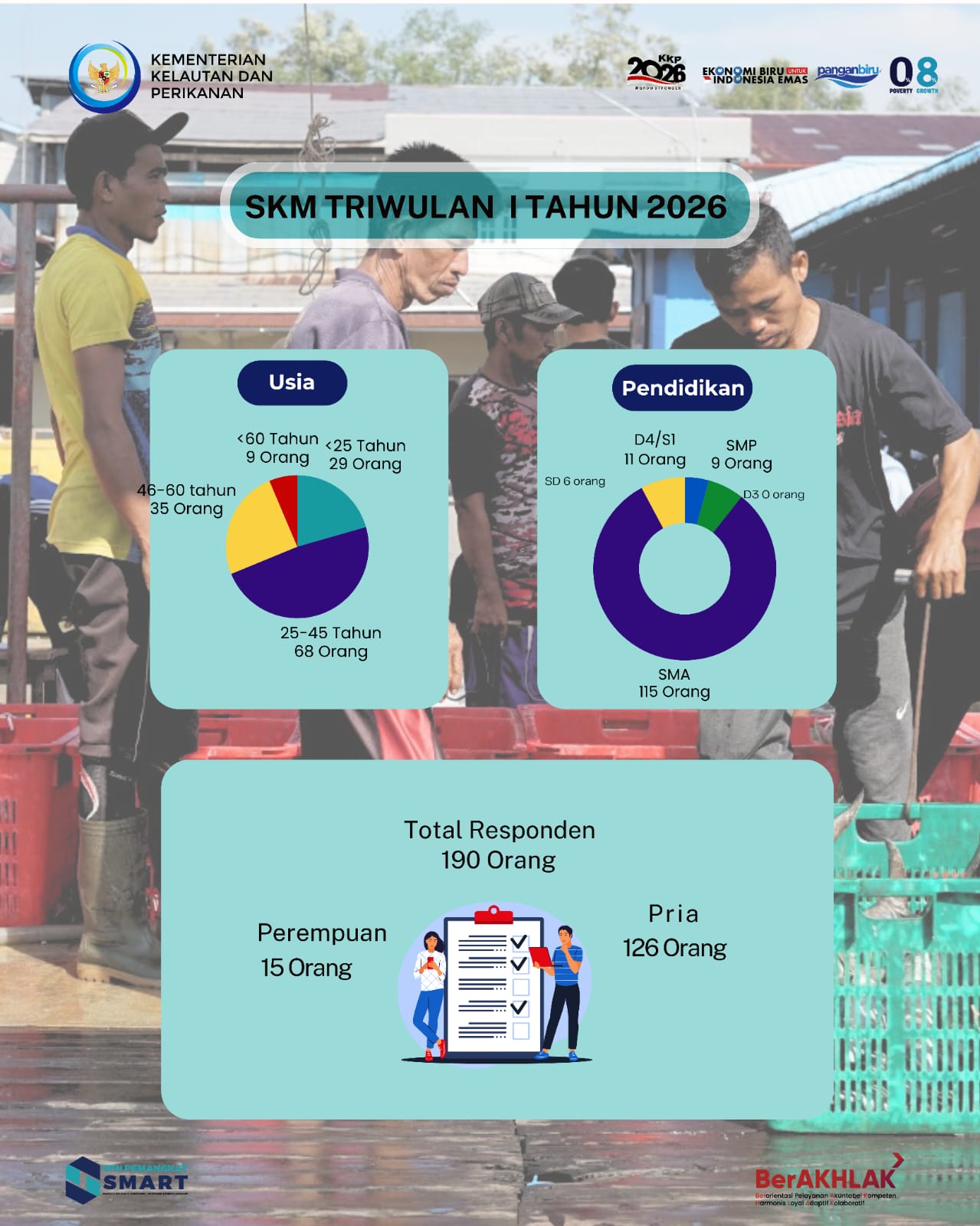 Hasil Survey Kepuasan Masyarakat Triwulan I Tahun 2026