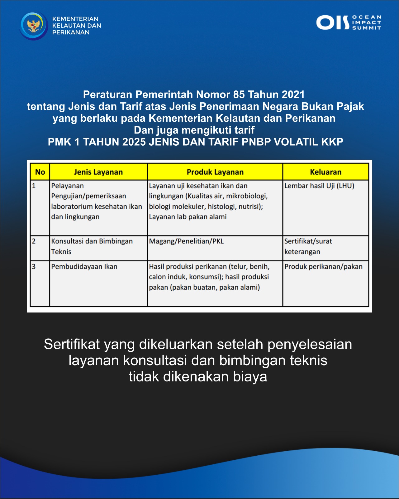 Produk Layanan dan Biaya Tarif