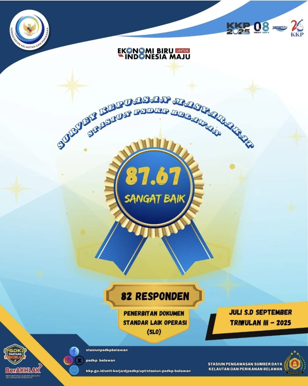 SKM SLO TRIWULAN III 2025