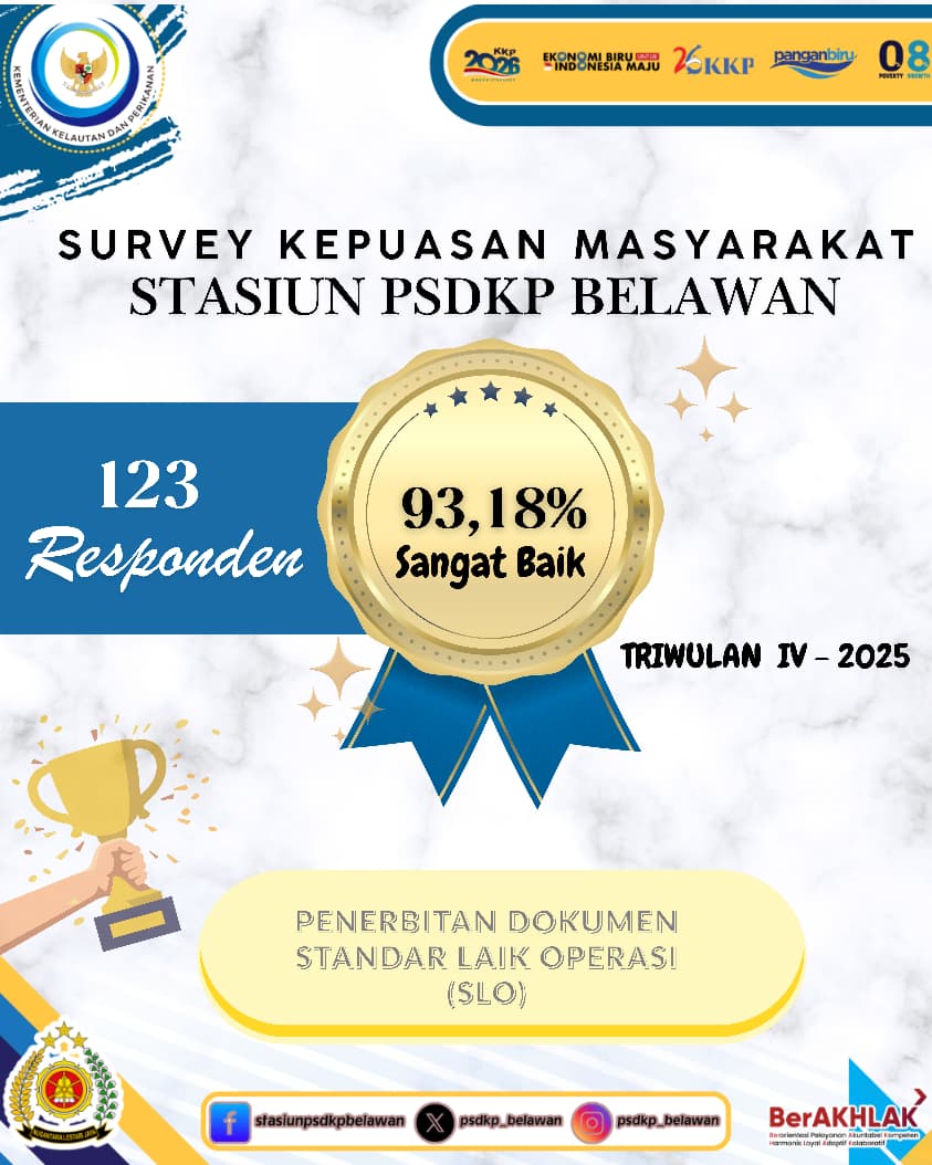 SKM SLO TRIWULAN IV 2025