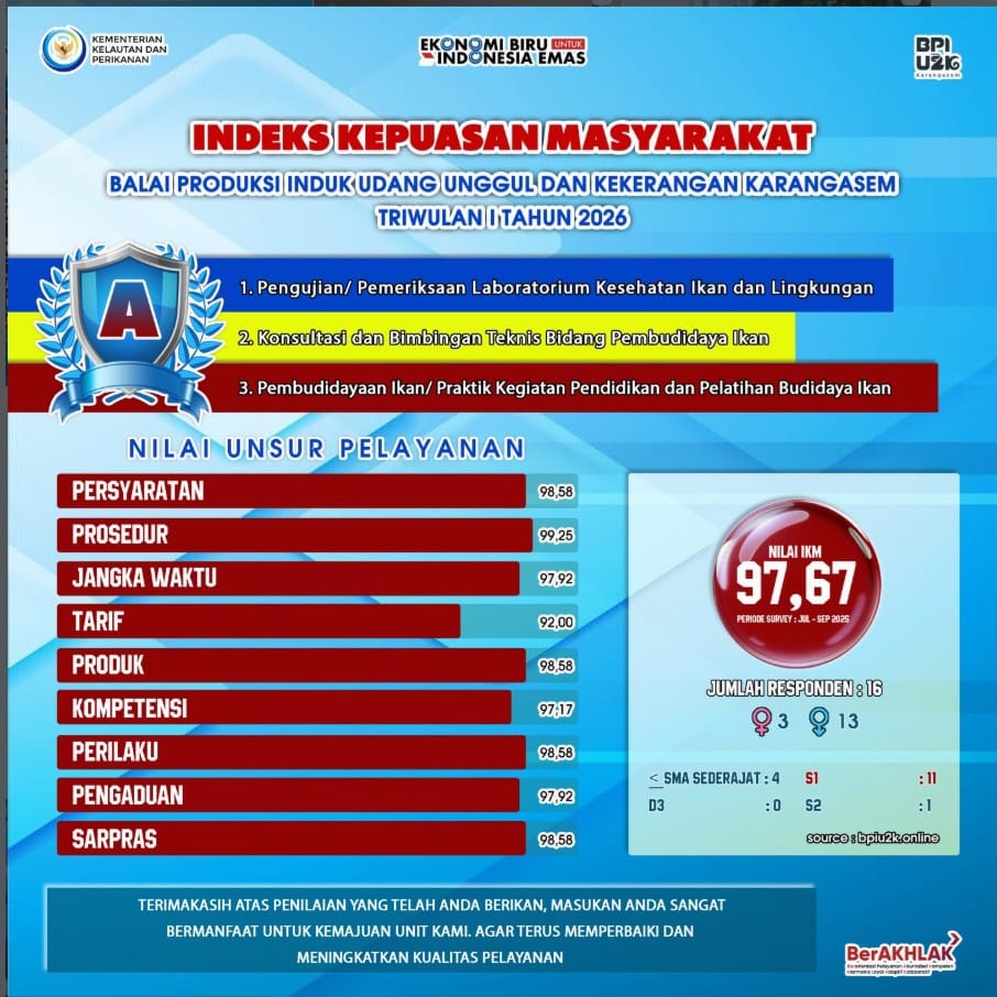Survei kepuasan masyarakat Triwulan 1 Tahun 2026