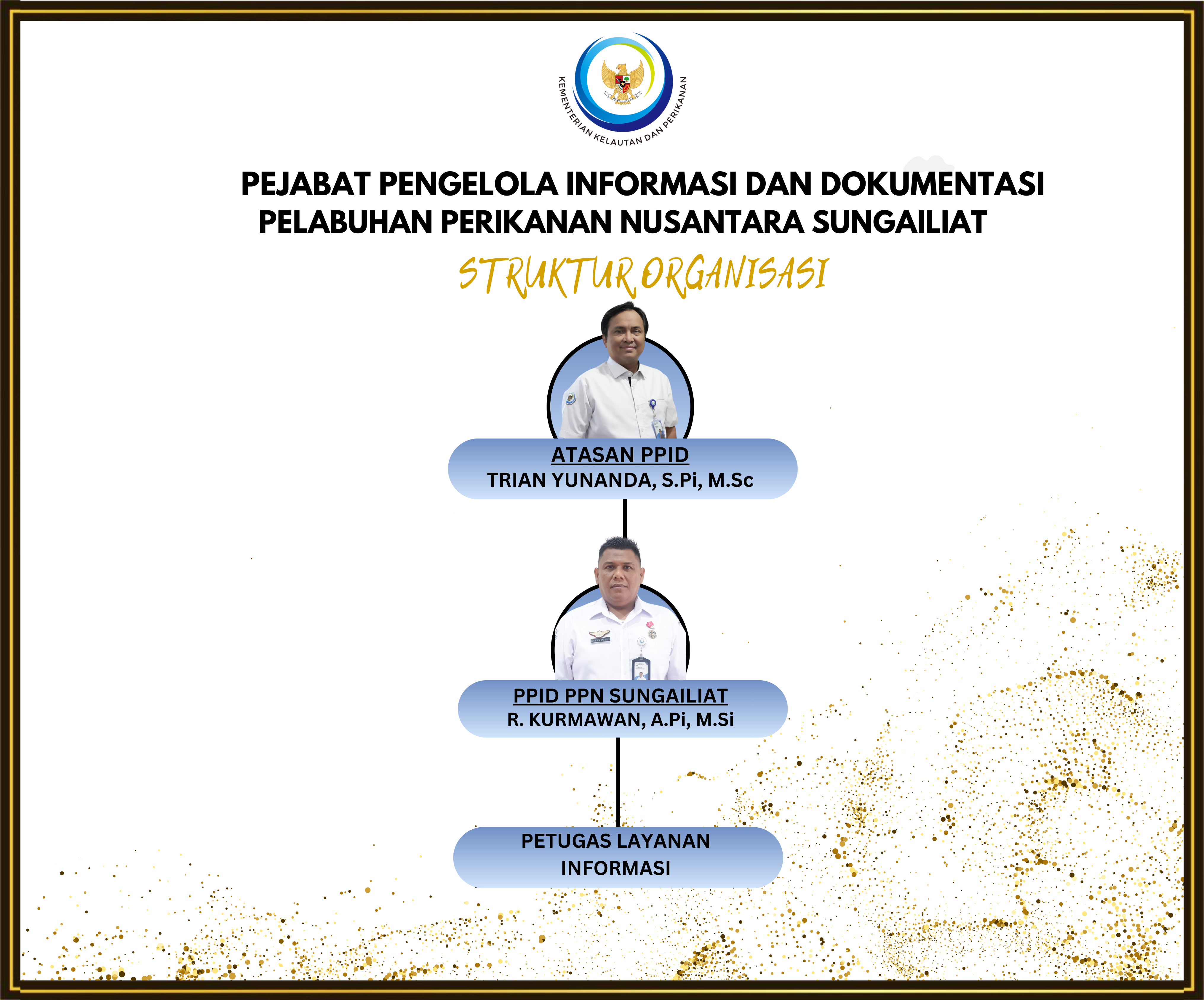 Struktur Organisasi PPID PPN Sungailiat