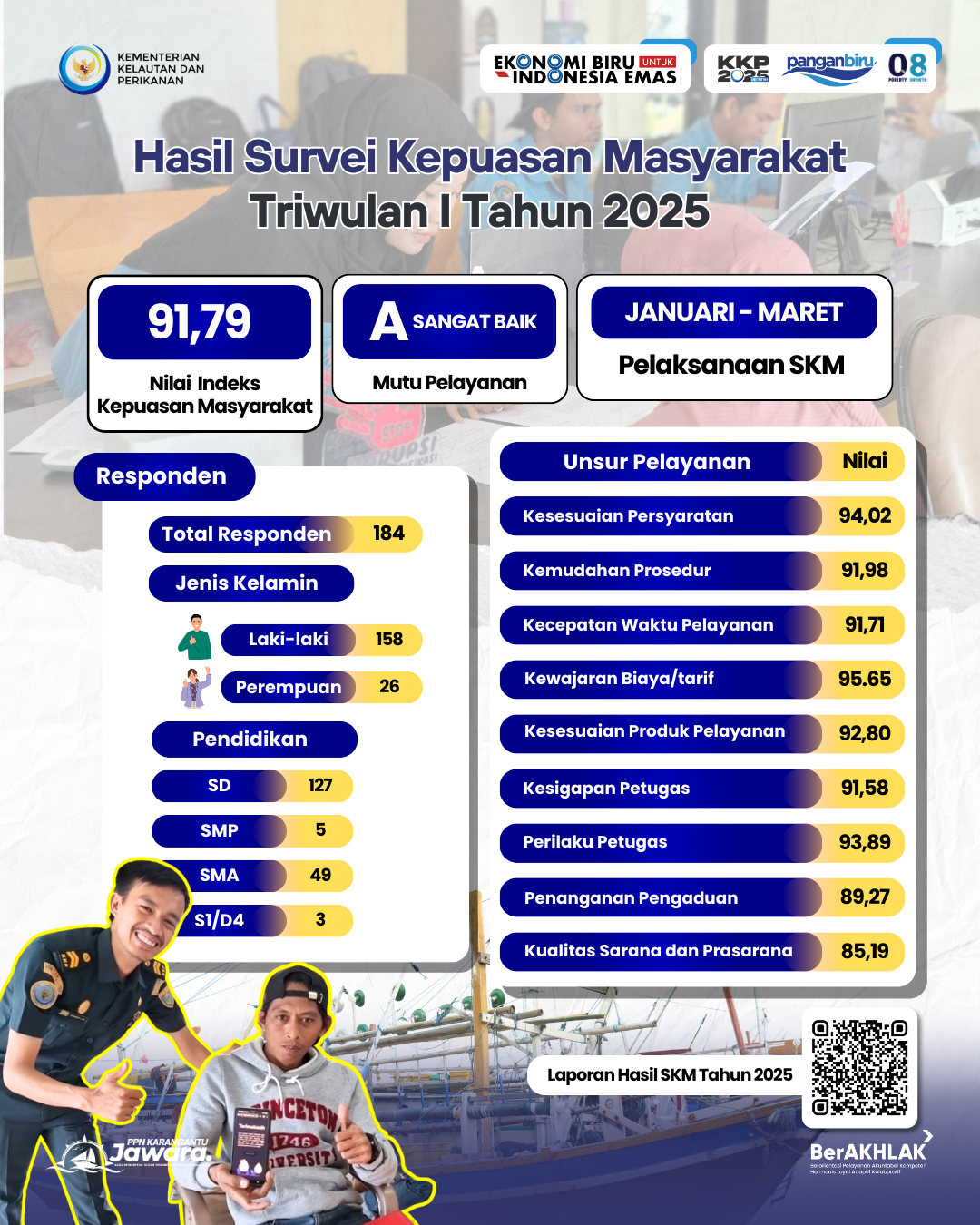 Hasil Survei Kepuasan Masyarakat (SKM) di Pelabuhan Perikanan Nusantara Karangantu pada triwulan I tahun 2025