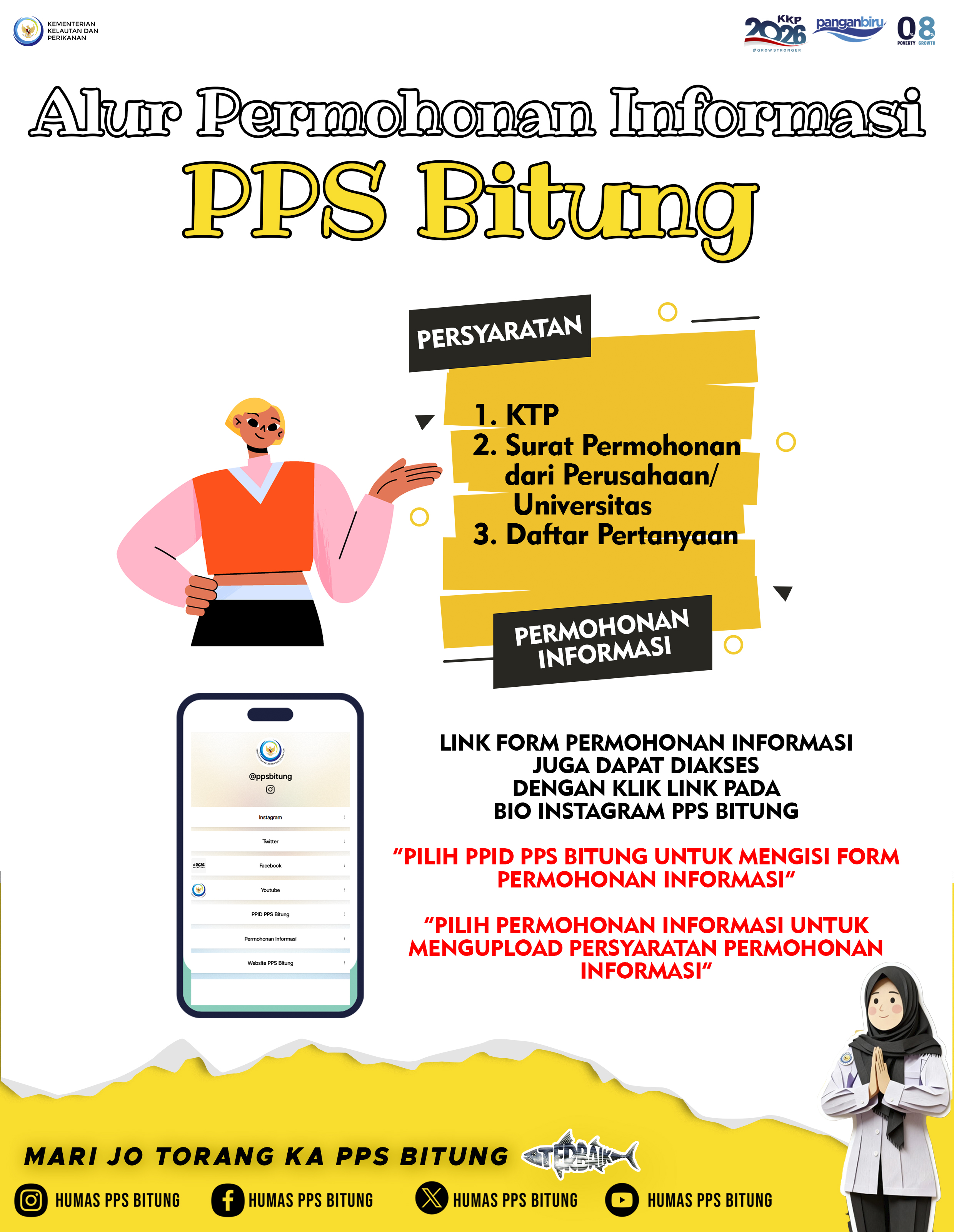Alur Permohonan Informasi Publik
