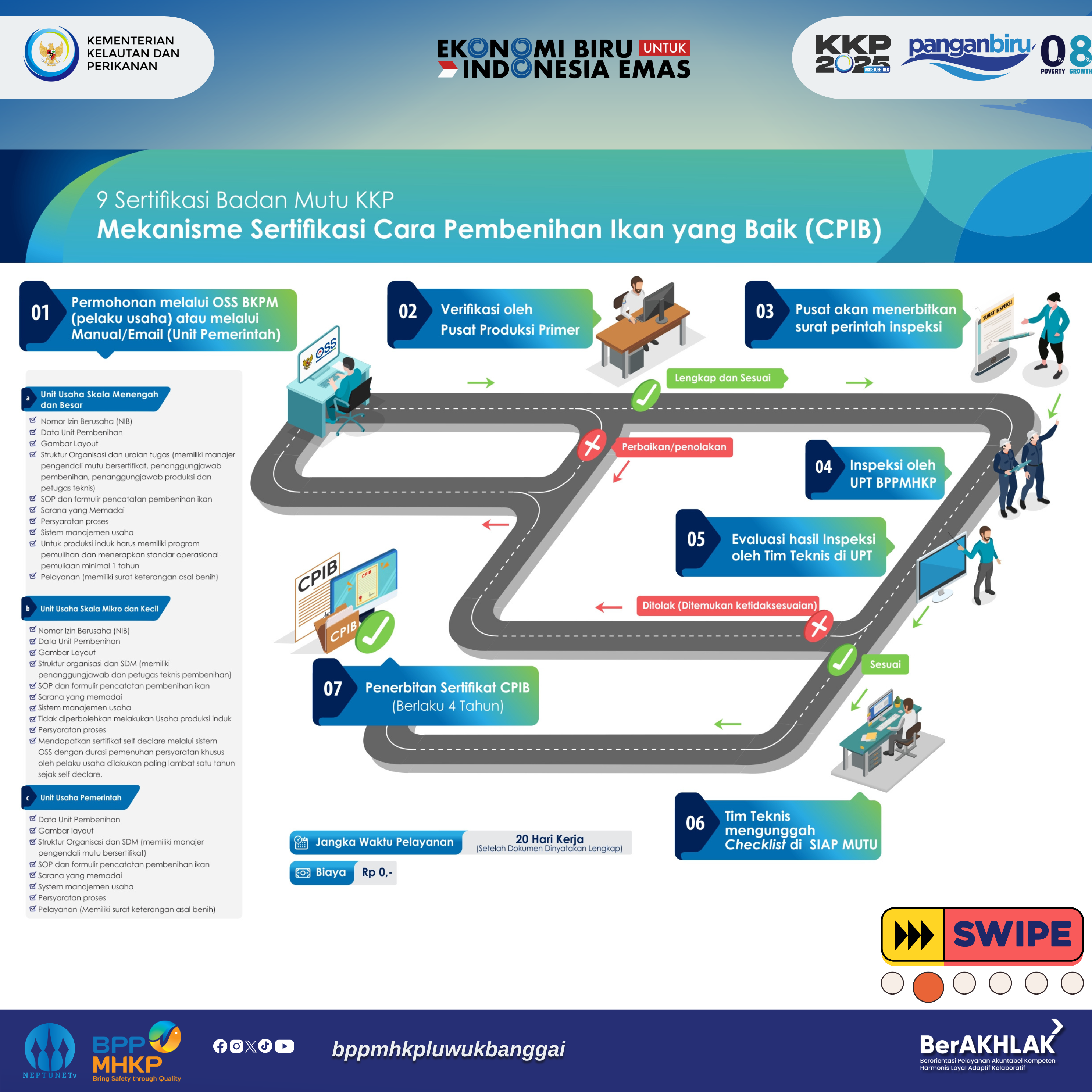 Mekanisme Sertifikasi Cara Pembenihan Ikan yang Baik (CPIB)