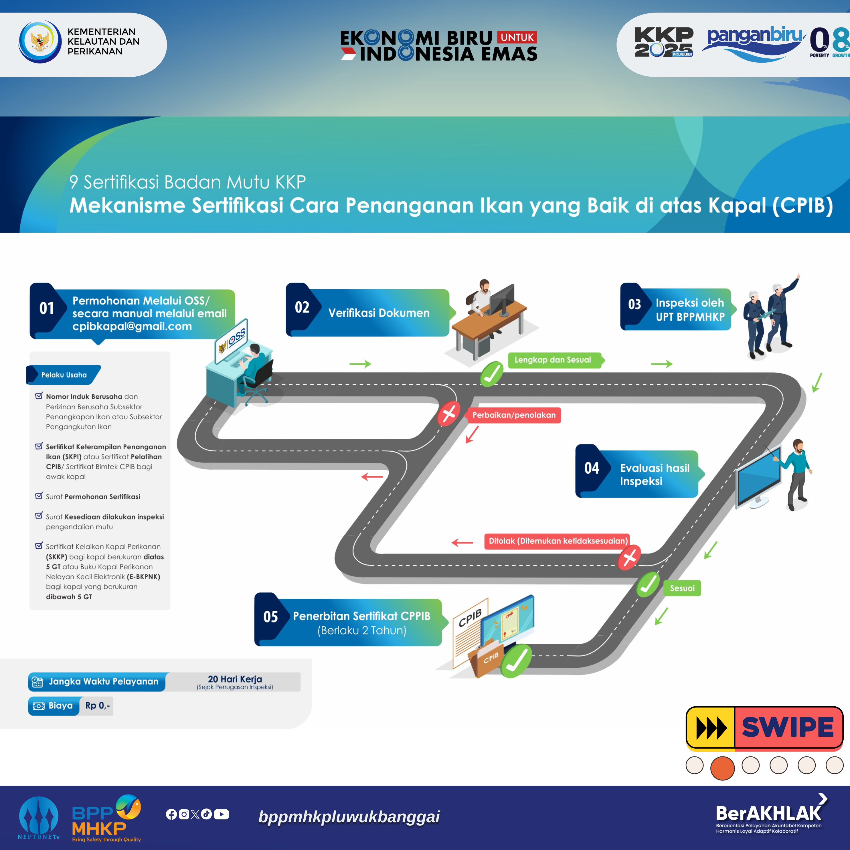 Mekanisme Sertifikasi Cara Penanganan Ikan yang Baik di atas Kapal (CPIB) Kapal