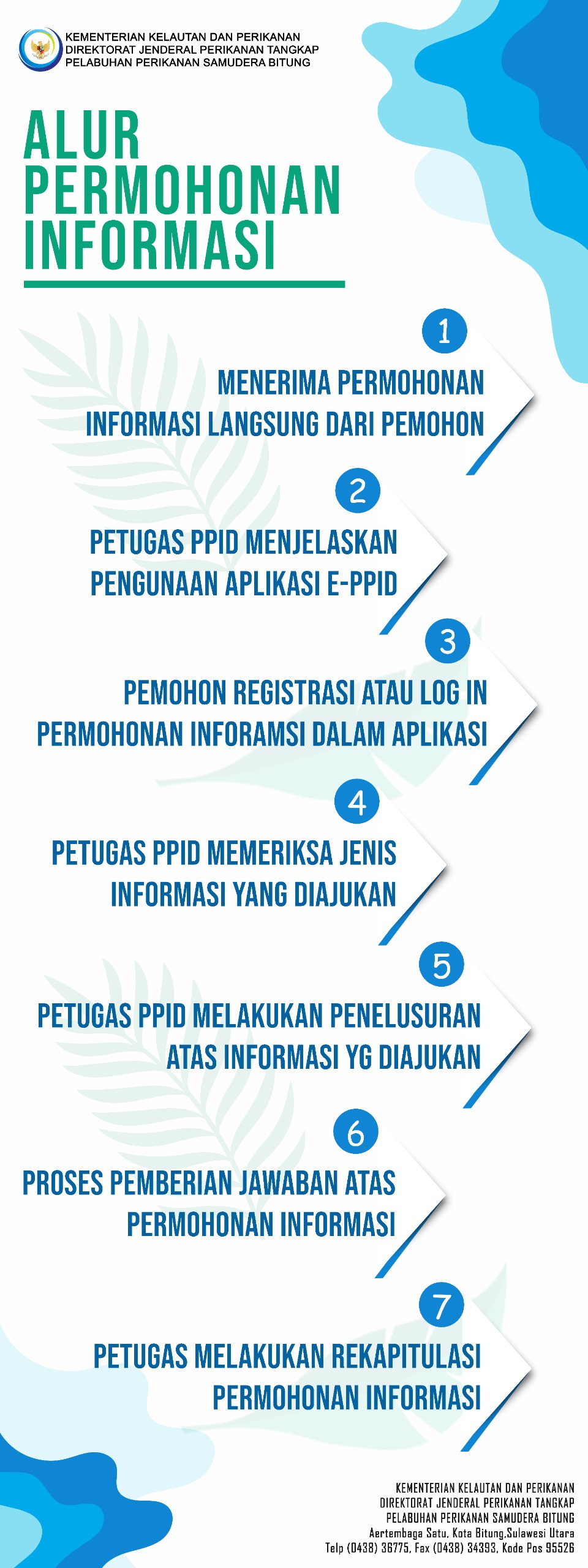 Alur Permohonan Informasi Publik