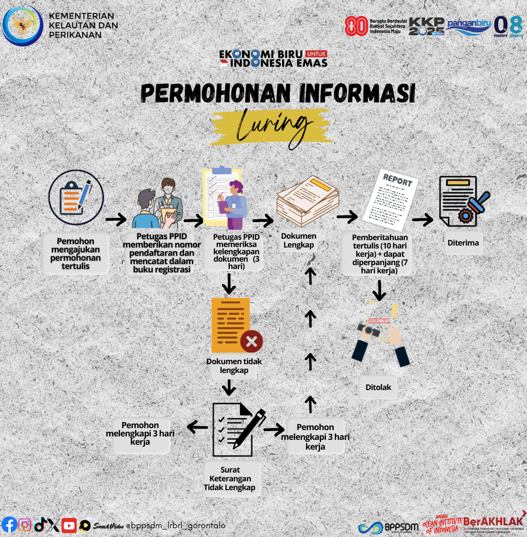 Permohonan Informasi OFFLINE Tahun 2025