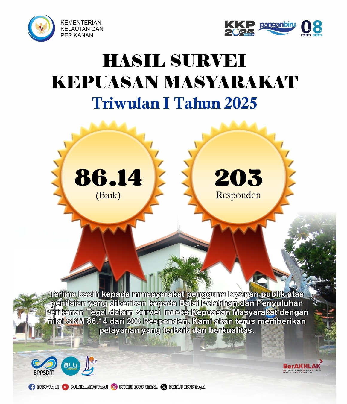 Hasil Survey Kepuasan Masyarakat Triwulan I tahun 2025