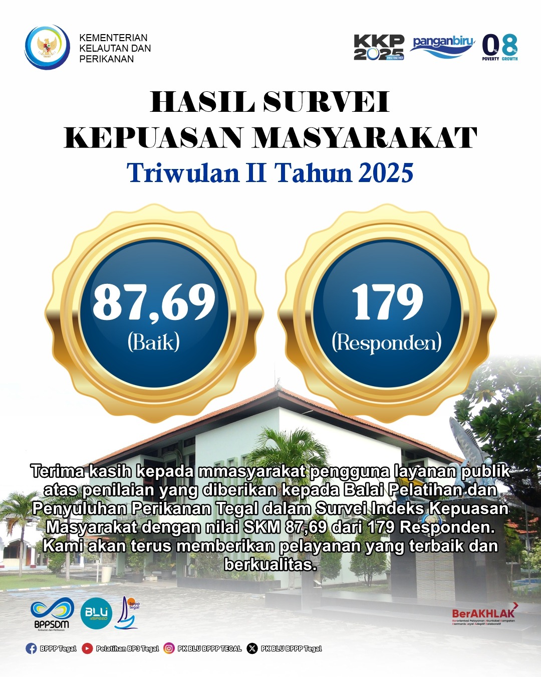 Hasil Survey Kepuasan Masyarakat Tri Wulan II tahun 2025